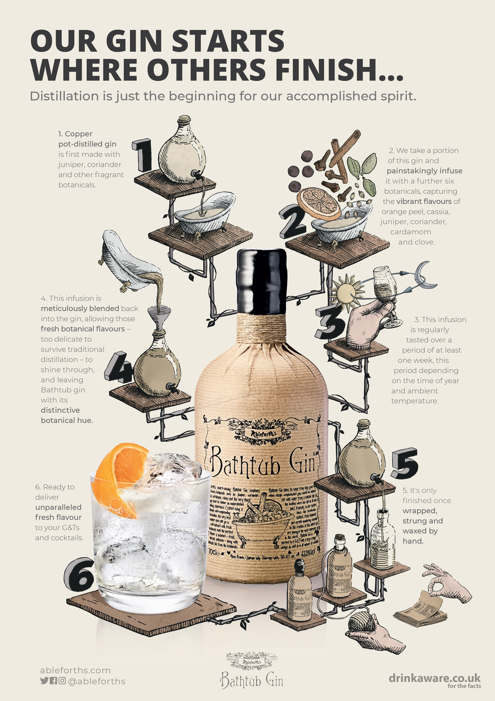 Ableforth's Bathtub Gin Making experience Kings Cross, London Classes