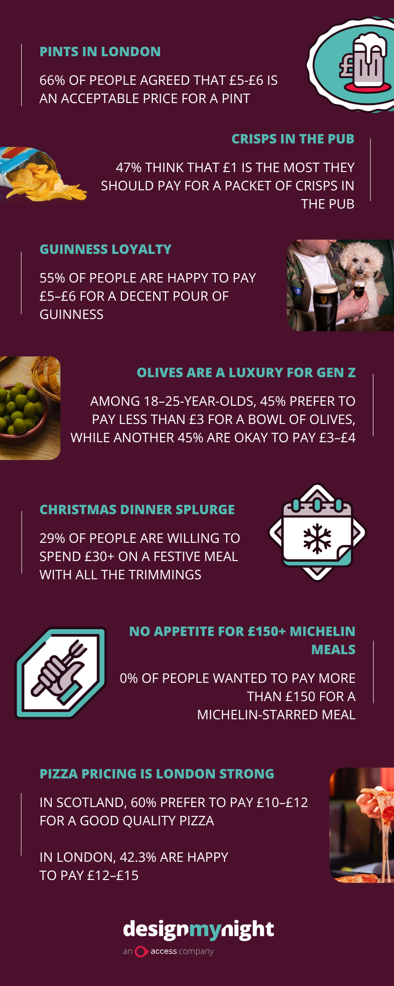 designmynight pricing survey infographic