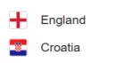 England Vs Croatia